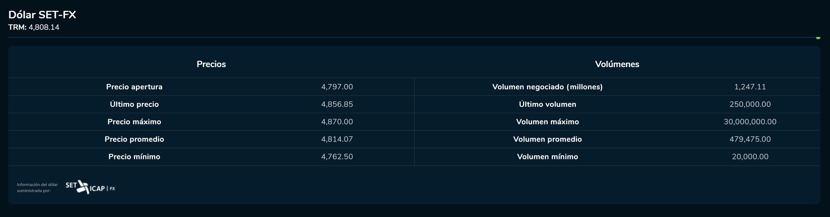 Cierredivisas 28 de febrero