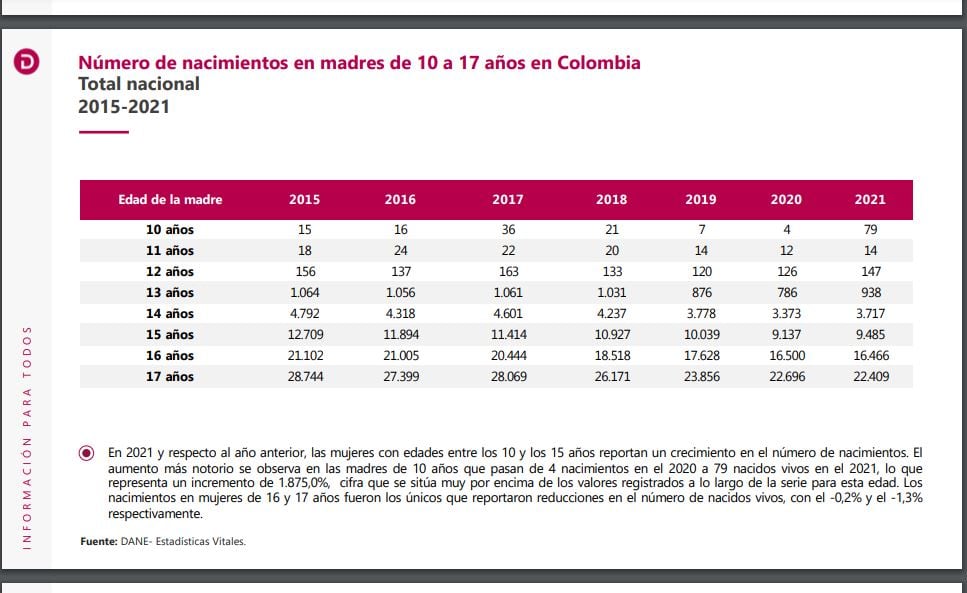 Edades de las madres en el momento de nacimiento de sus hijos.