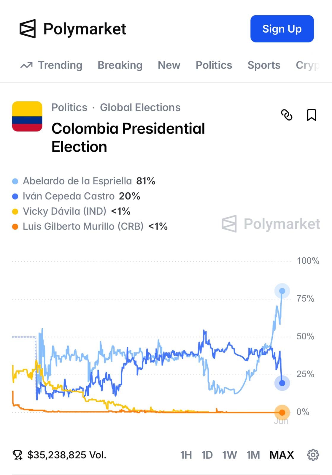 Polymartek 1 de junio.