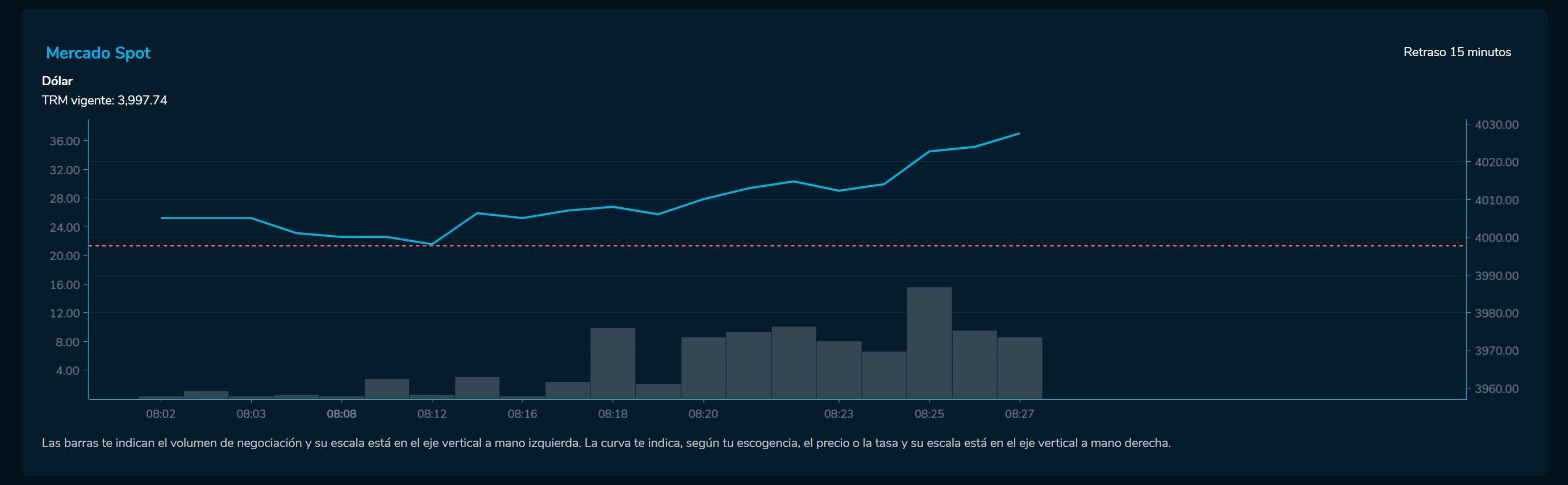 Aperturadivisas 12 de septiembre