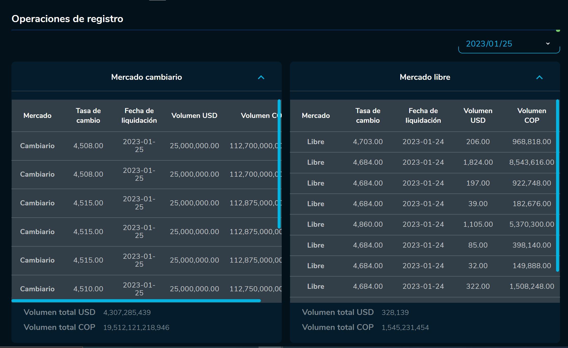 Aperturadivisas 25 de enero