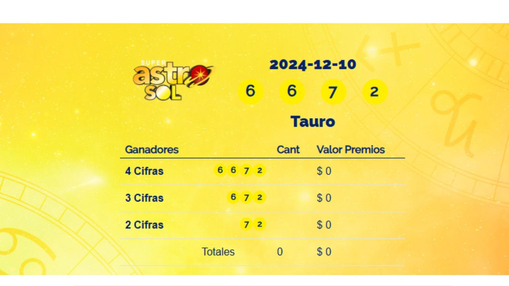 Super Astro Sol del 10 de diciembre de 2024: conozca los resultados