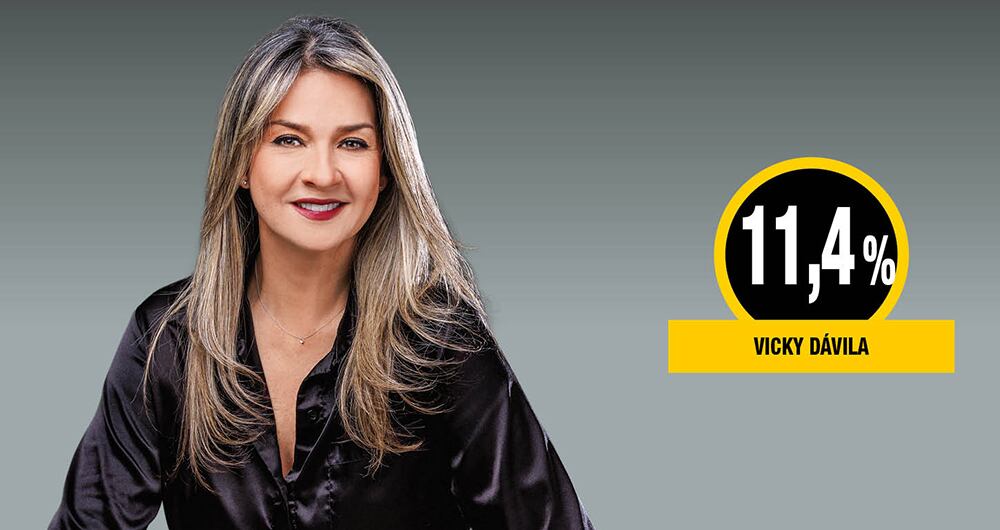La periodista Vicky Dávila aparece segunda en los sondeos, muy cerca a Fajardo.