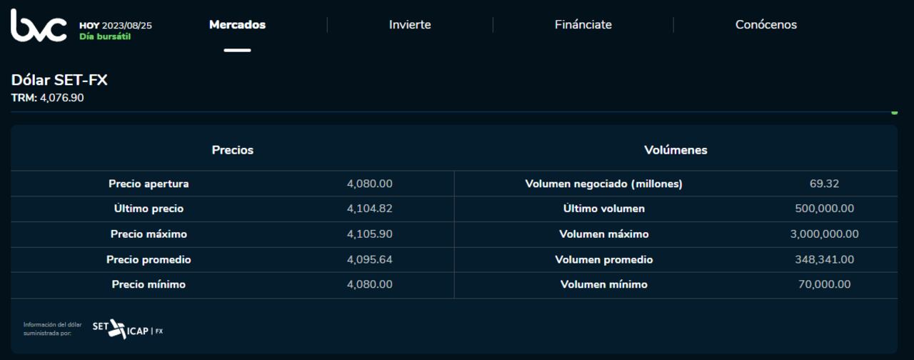 Precio del dólar en la jornada de este 25 de agosto de 2023.