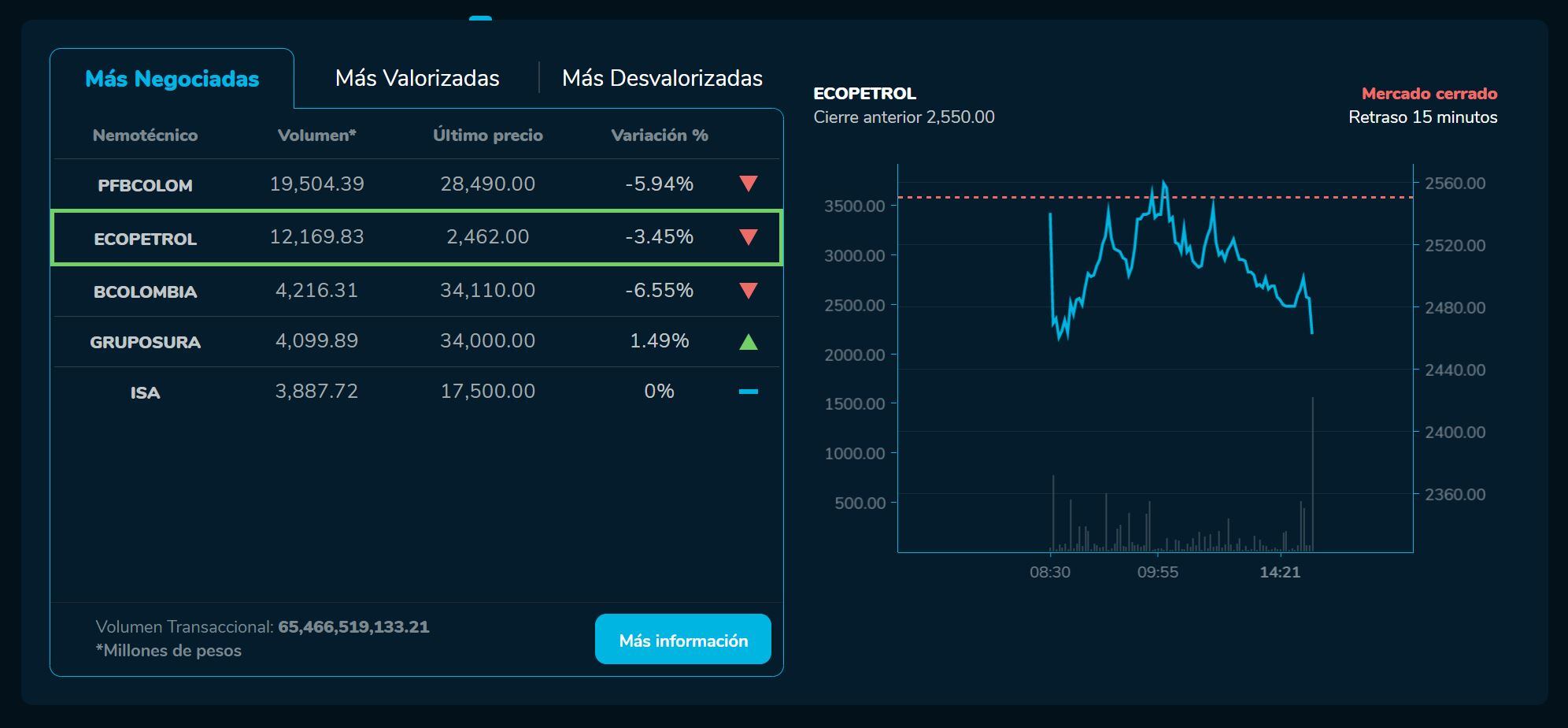 Bvcierre 13 de marzo