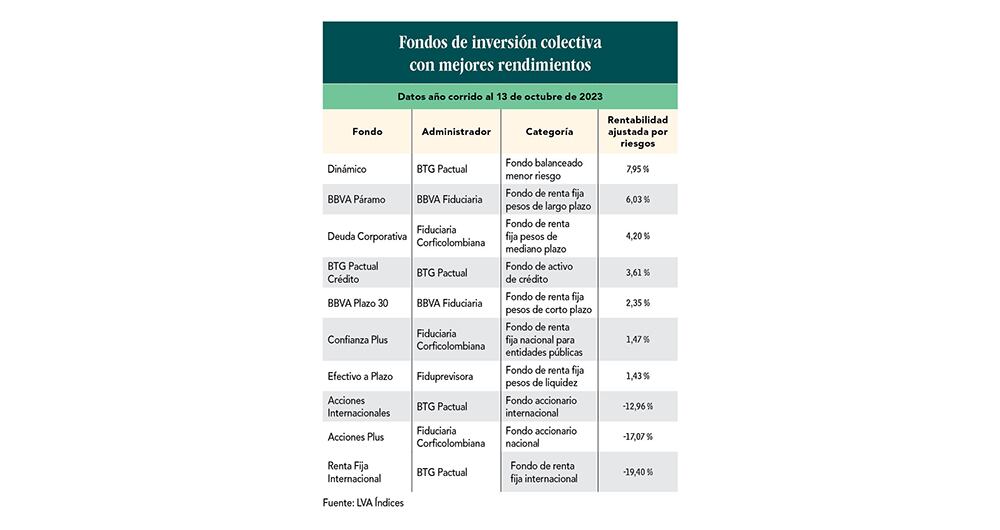 El encanto del CDT_2