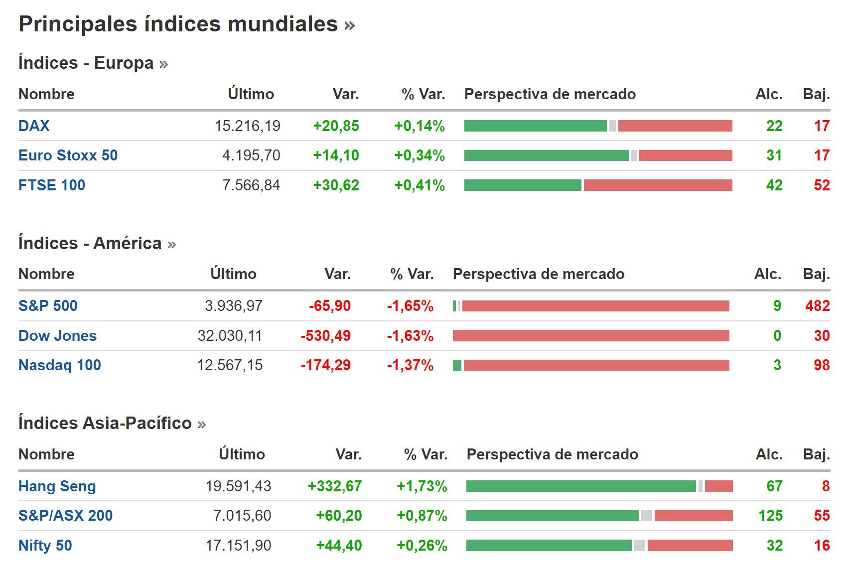 Cierre BNY 22 de marzo