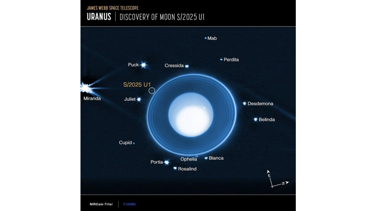 Telescopio espacial James Webb, Urano, descubrimiento de la luna S 2025 U1.