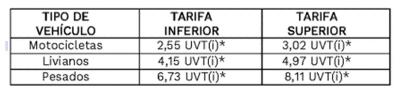 Resolución 3318 de 2015 Ministerio de Transporte