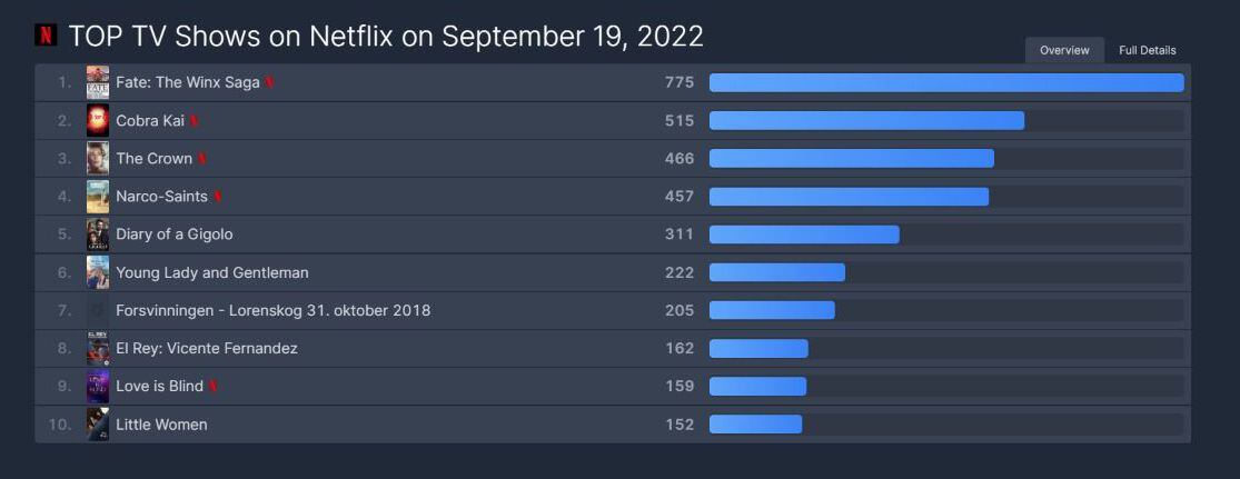 El rey, Vicente Fernández en Netflix