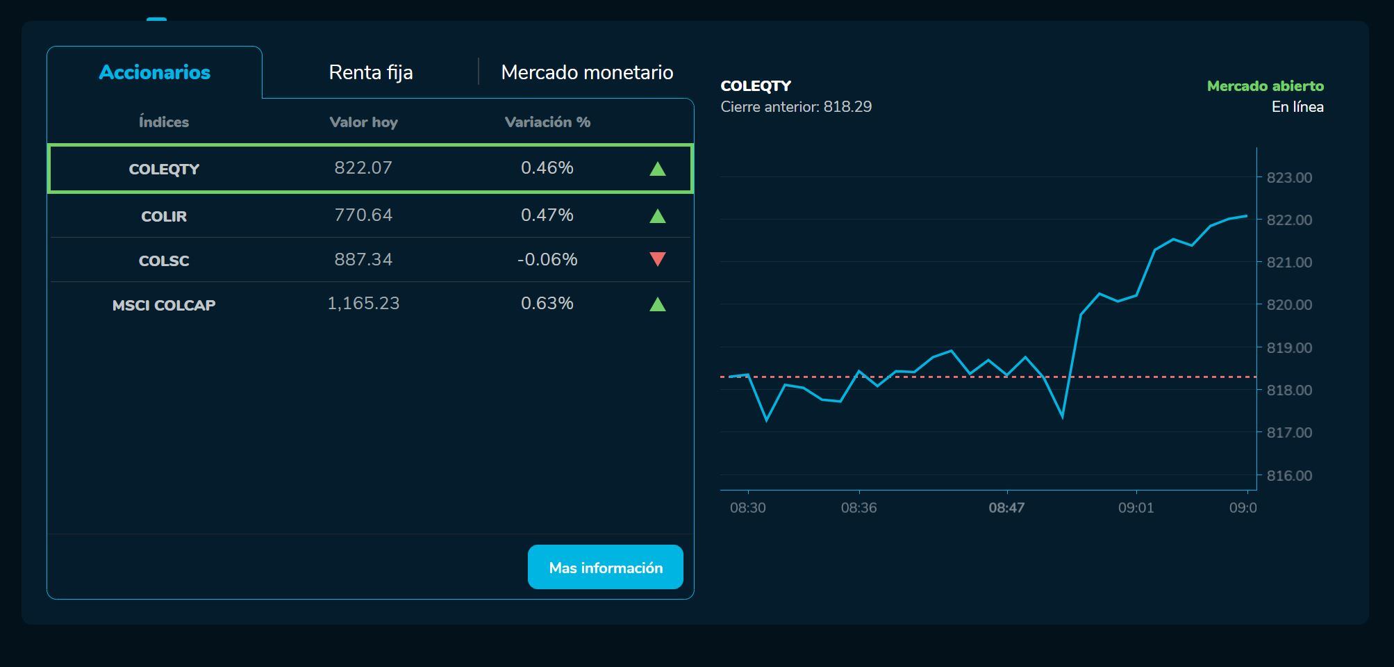 Aperturabvc 03 de mayo