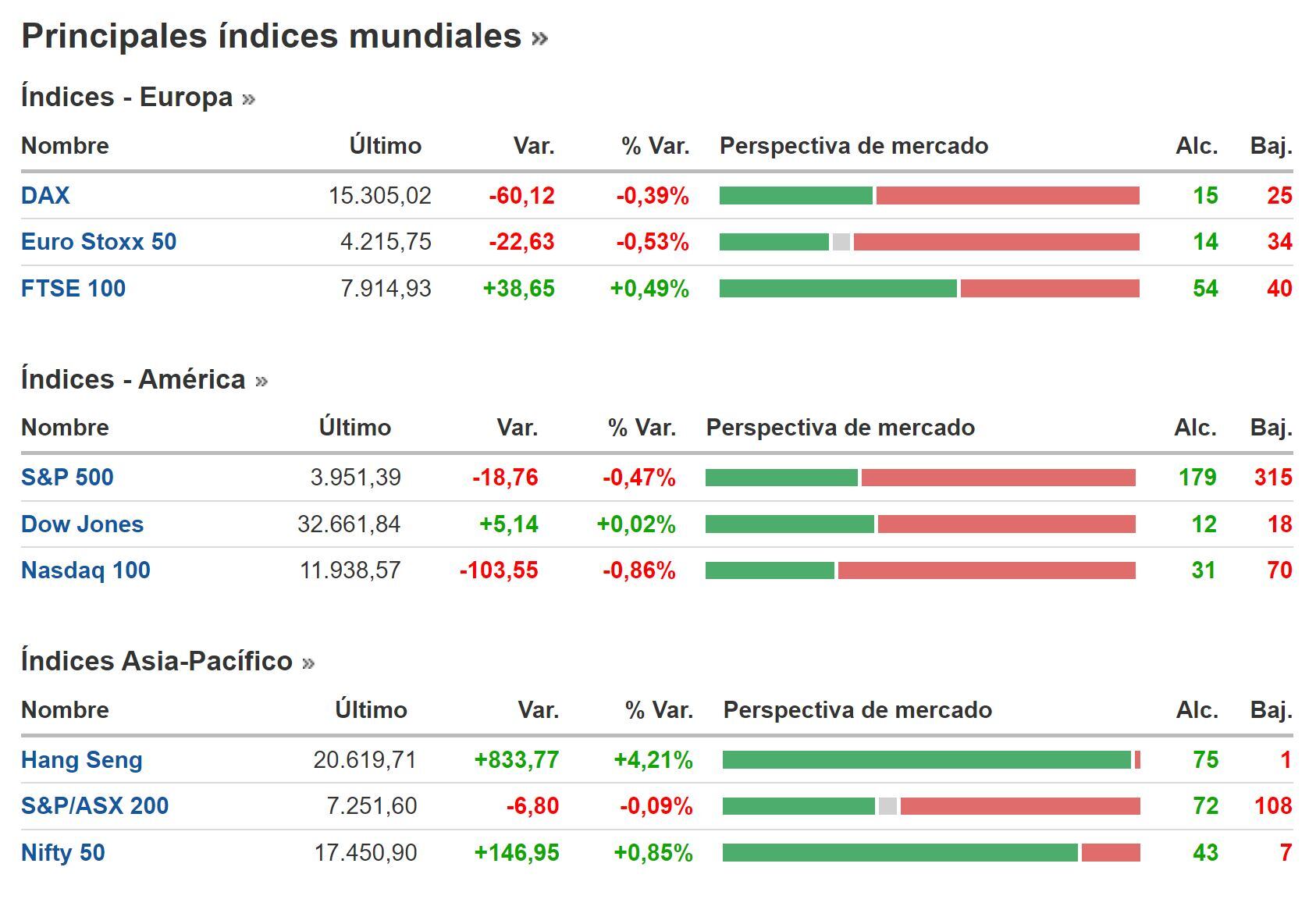Cierre BNY 01 de marzo