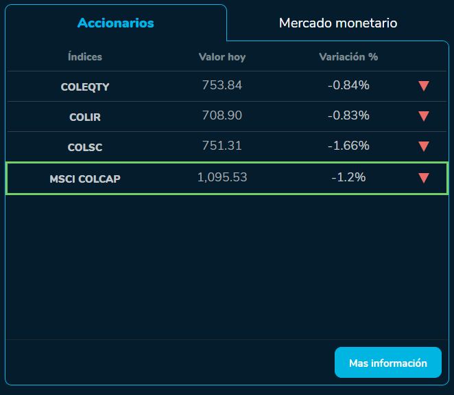 Indicadores BVC 21 de septiembre 2023