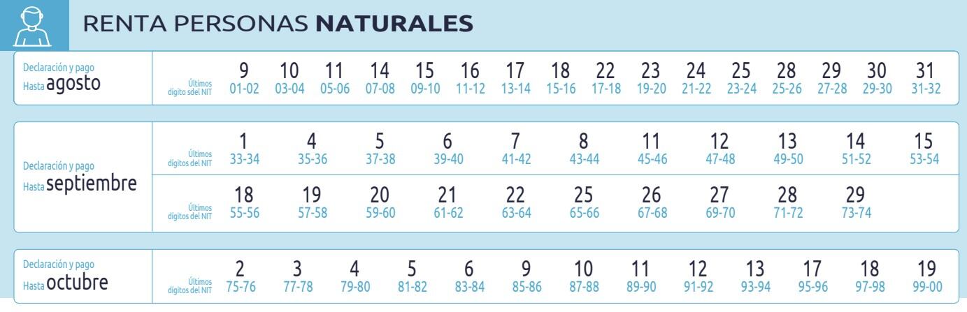 Estas son las fechas en las que las personas naturales deberán atender sus obligaciones con el impuesto a la renta en este 2023.