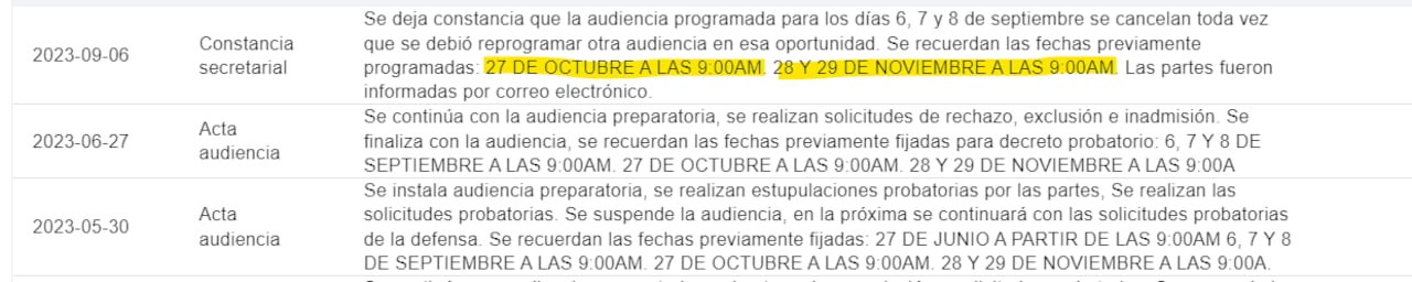 Los empresarios Andrés Sanmiguel Castaño, Edna Karina Méndez Trujillo, David Fernando Portilla Colunge, Esteban Moreno Pérez y Ricardo Rey Pulido son procesados por el caso Odebrecht.