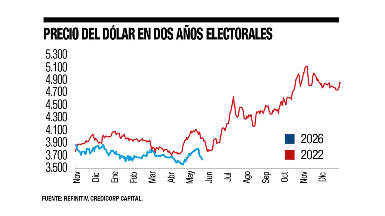 Al ritmo de los resultados _3
