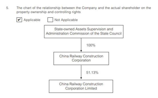 Aparte de los estados financieros de China Railway Construction Corporation Limited