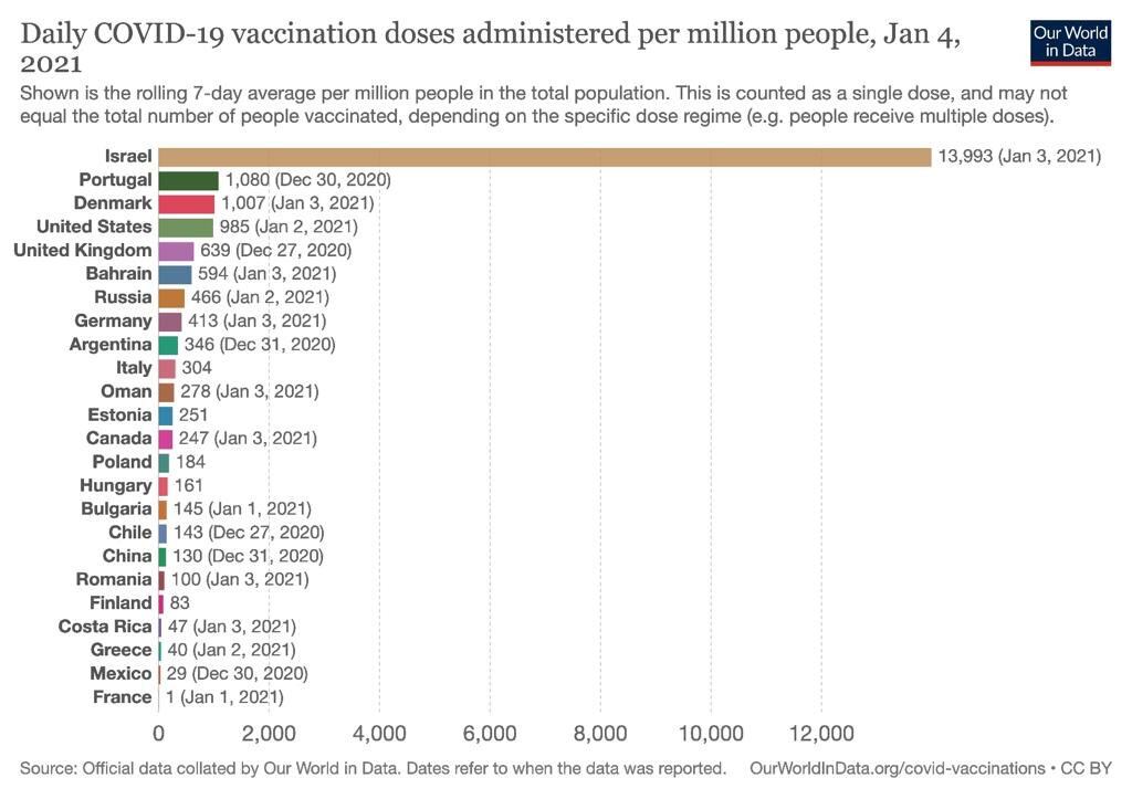 Vacunación en el mundo hasta el 4 de enero.