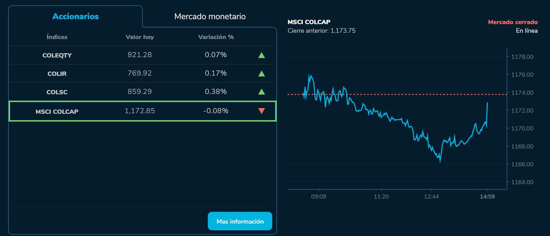 BVCierre 21 de julio