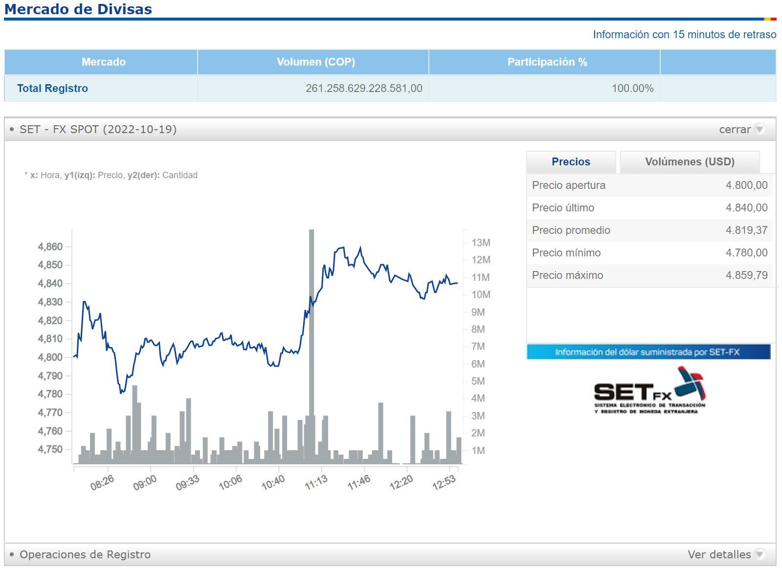 Balance Divisas - 19 de octubre