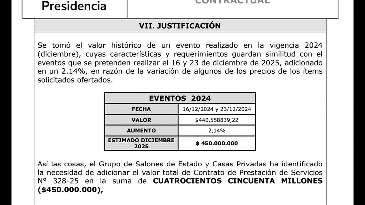 En la adición presupuestal se aclara que el valor solicitado fue con respecto a lo que costaron dos novenas que hizo la Presidencia en 2024.