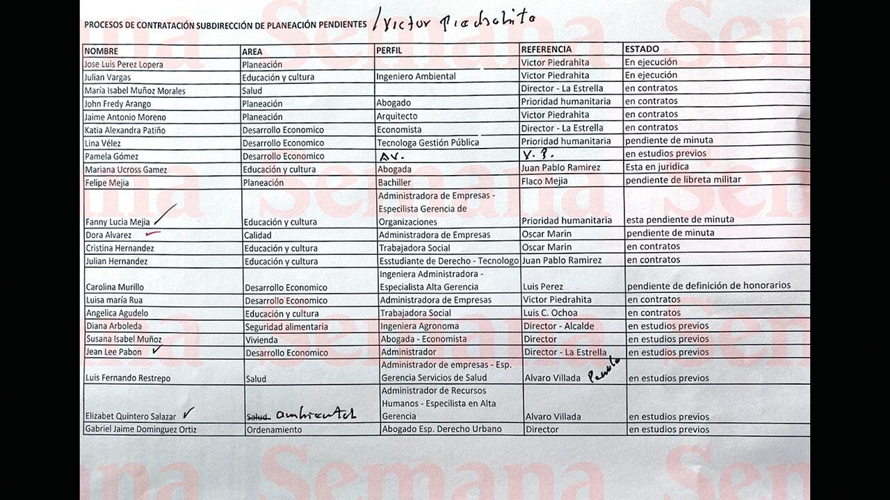 Solicitudes de contrataciones en el Área Metropolitana del Valle de Aburrá, presuntamente, ordenadas por Miguel Quintero.