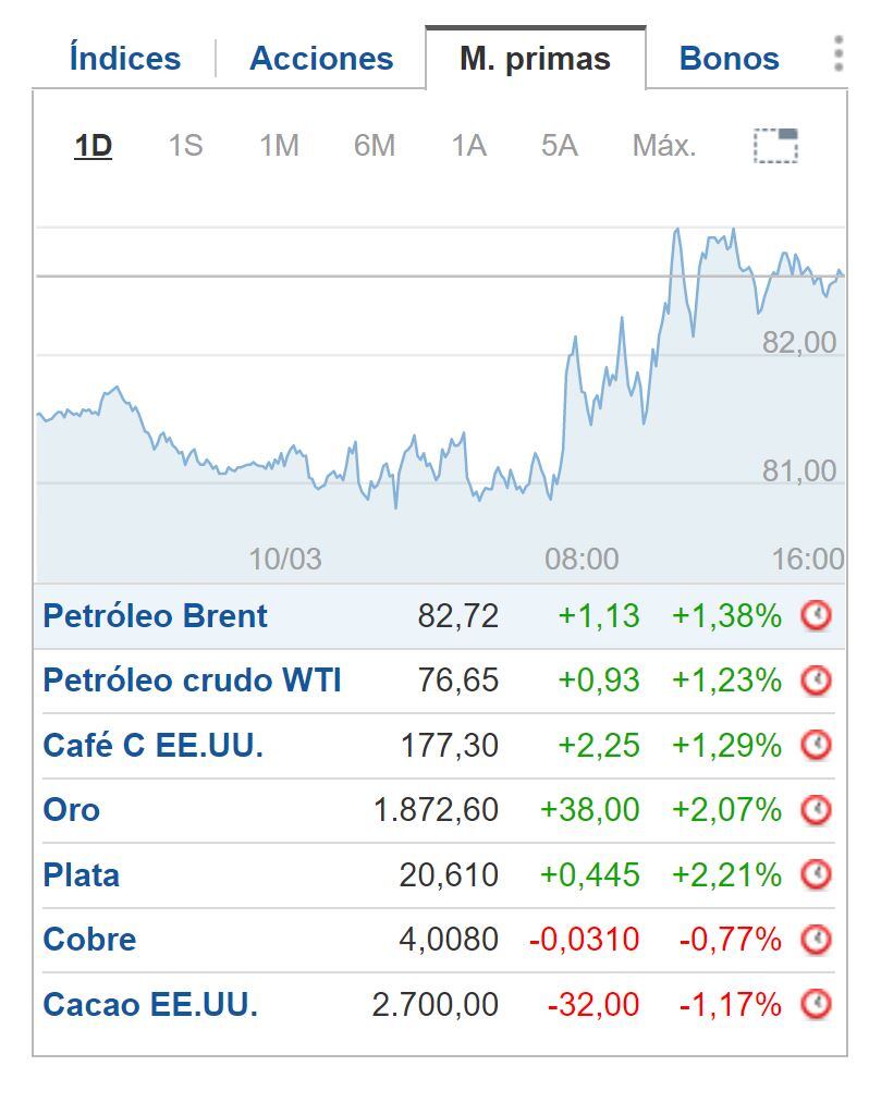 Cierre BNY 10 de marzo