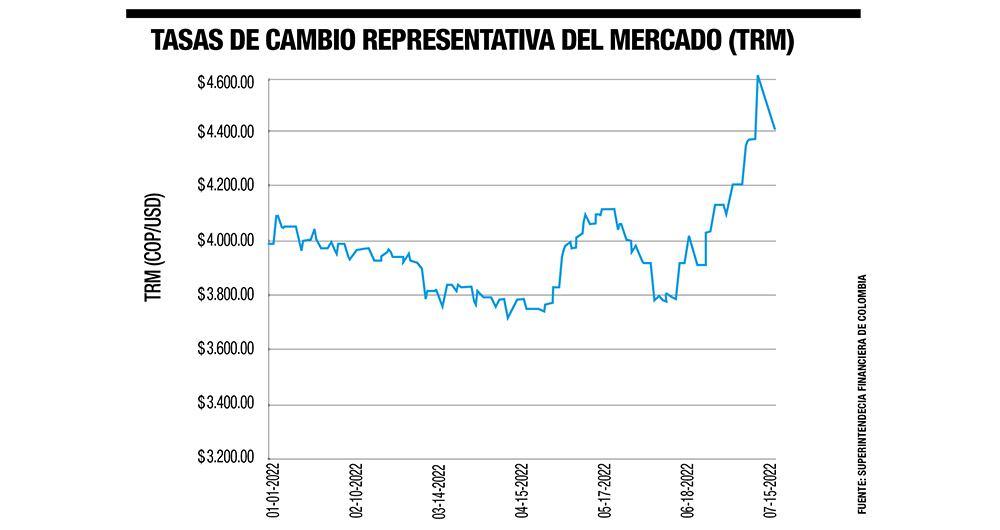 La montaña rusa del  dólar_2