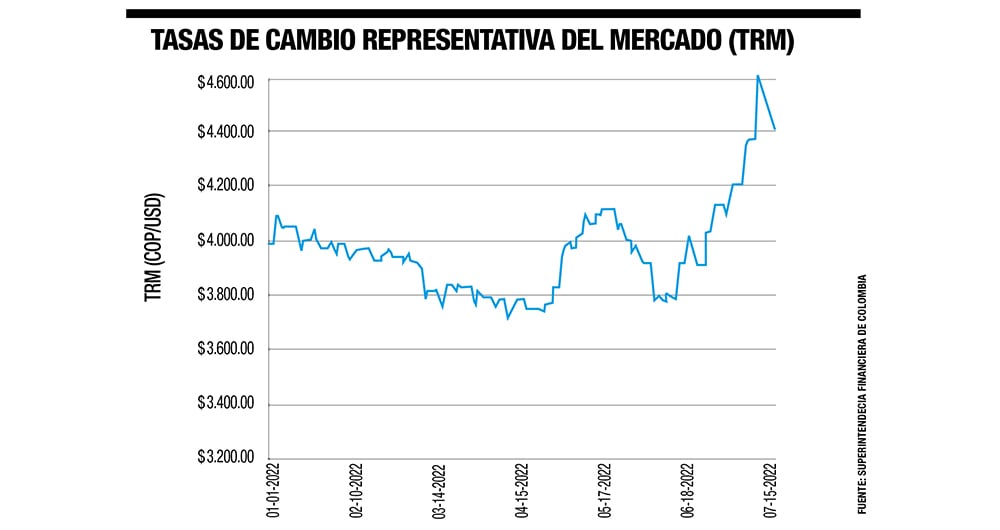 La montaña rusa del dólar_2