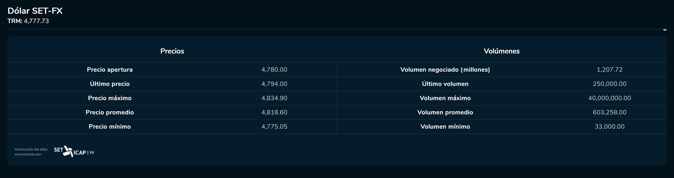 Cierredivisas 13 de febrero