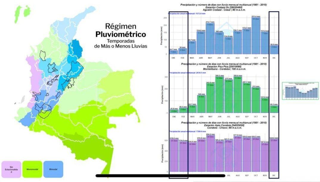 En cuanto a la climatología, marzo se considera un mes de transición hacia la temporada lluviosa, que se centra principalmente en abril y mayo en la región Andina.
