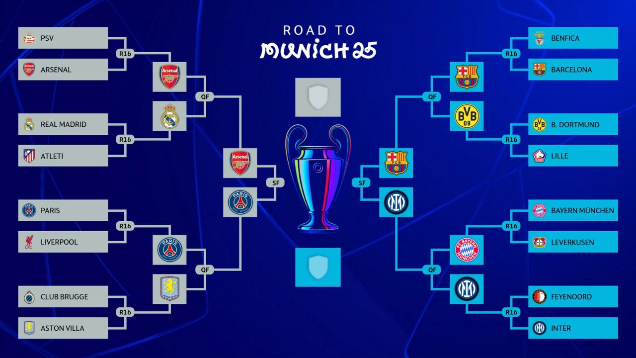 Final 4 de Champions League con Arsenal, PSG, Barcelona e Inter