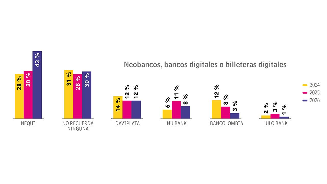 Nueva banca más conocida_3