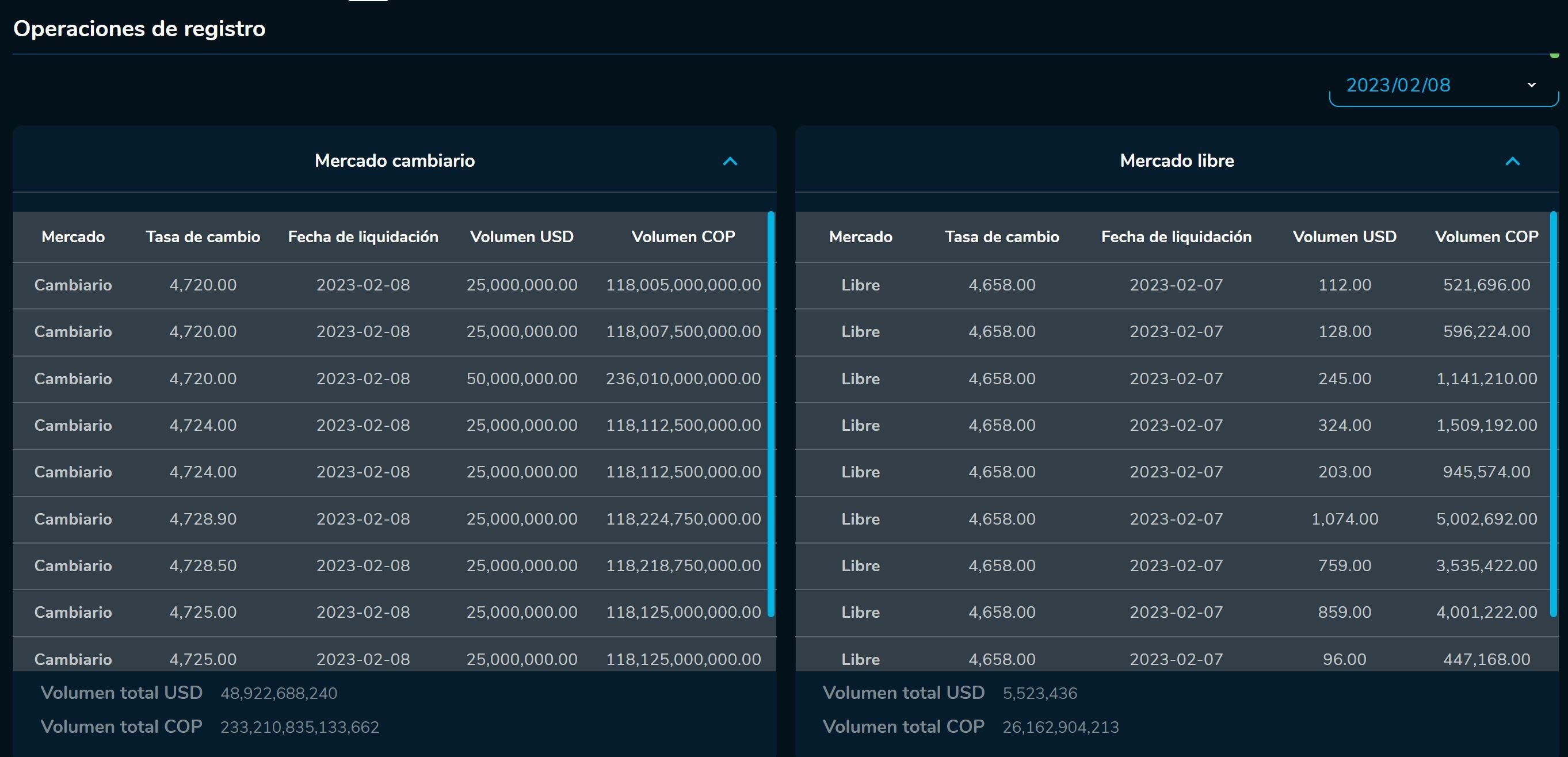 Cierredivisas 8 de febrero