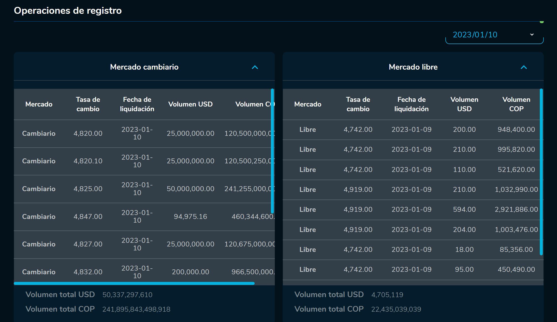Divisas cierre 10 de enero