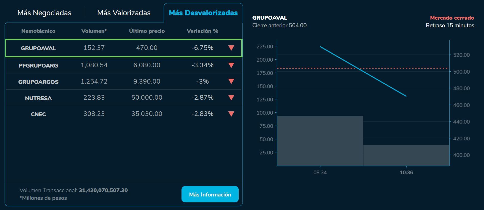 BVCierre 14 de agosto