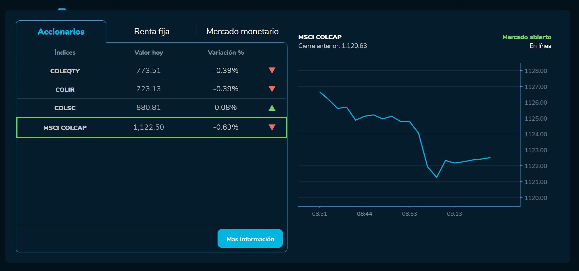 Aperturabvc 22 de marzo
