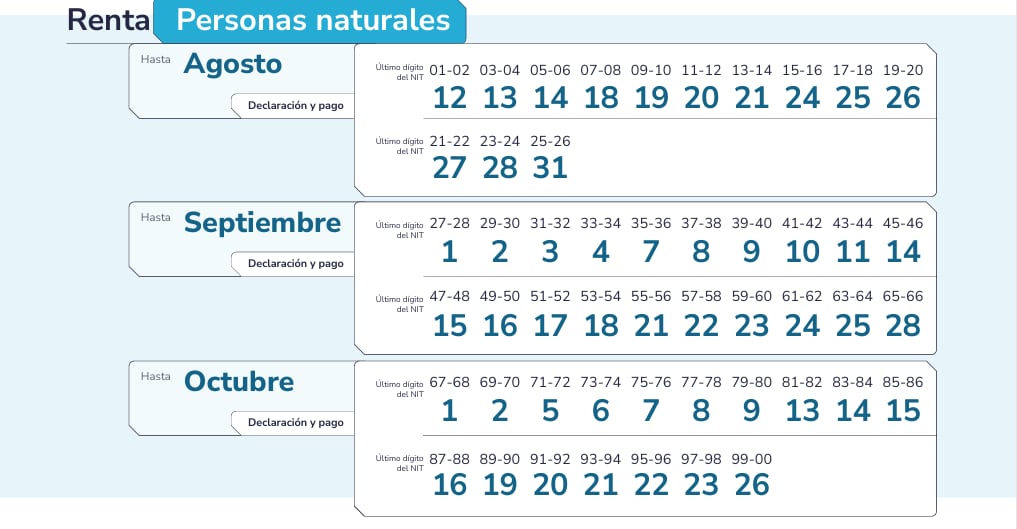 Estas son las fechas para la declaración de renta en 2026.