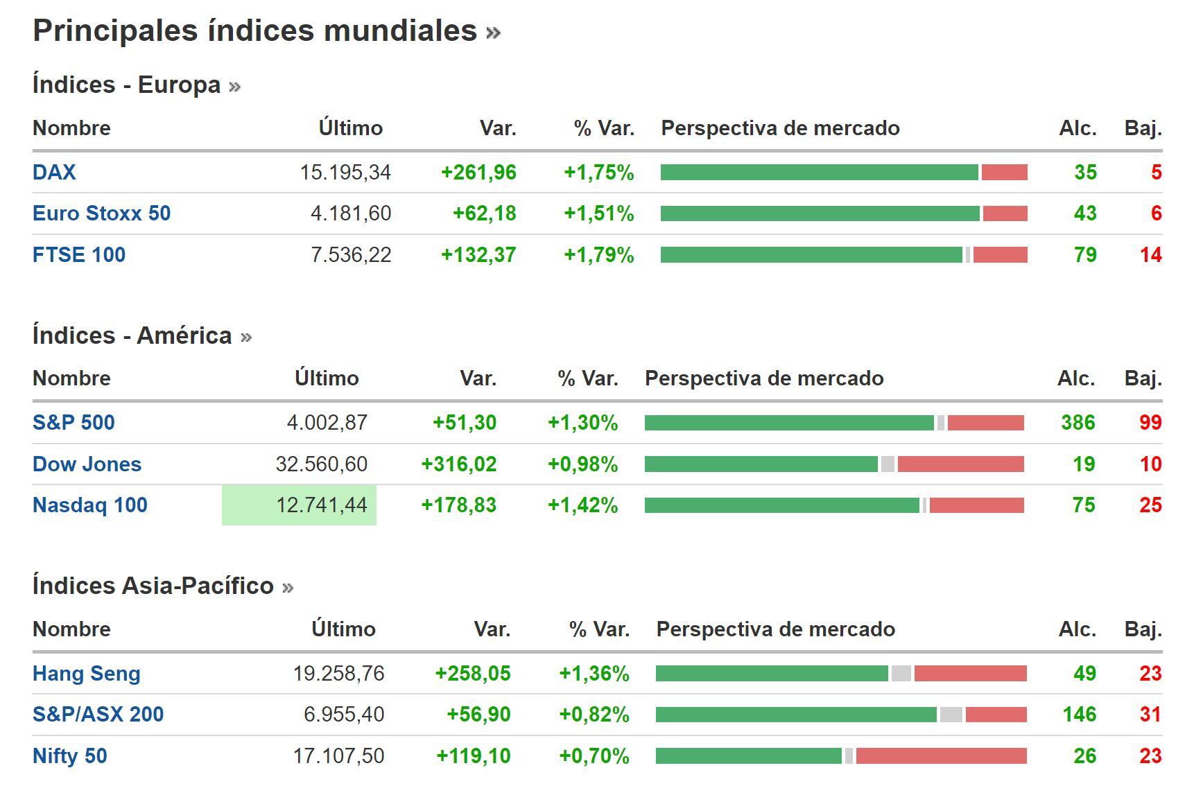 Cierre BNY 21 de marzo