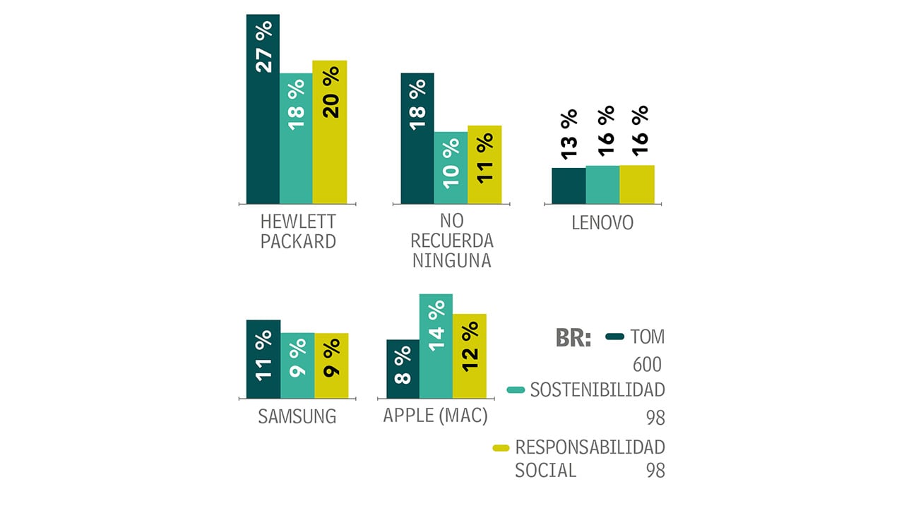 ¿Problemas de memoria?_2