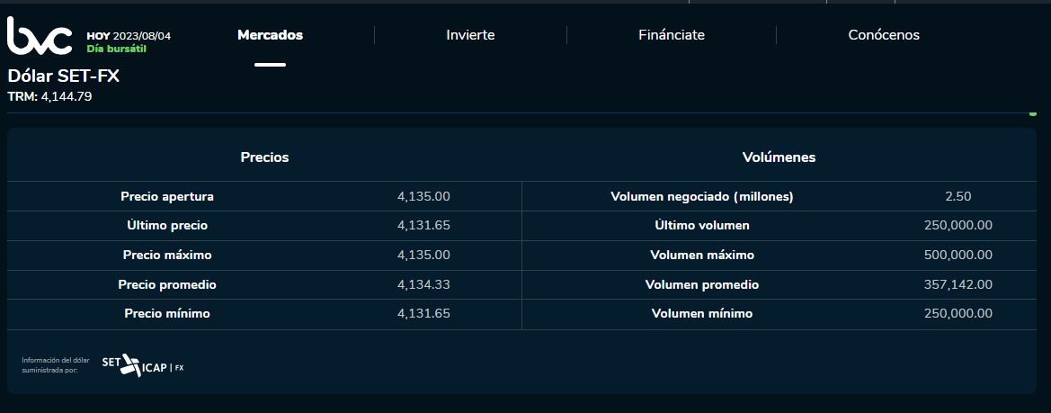 Precio del dólar en la jornada de apertura de este 4 de agosto.