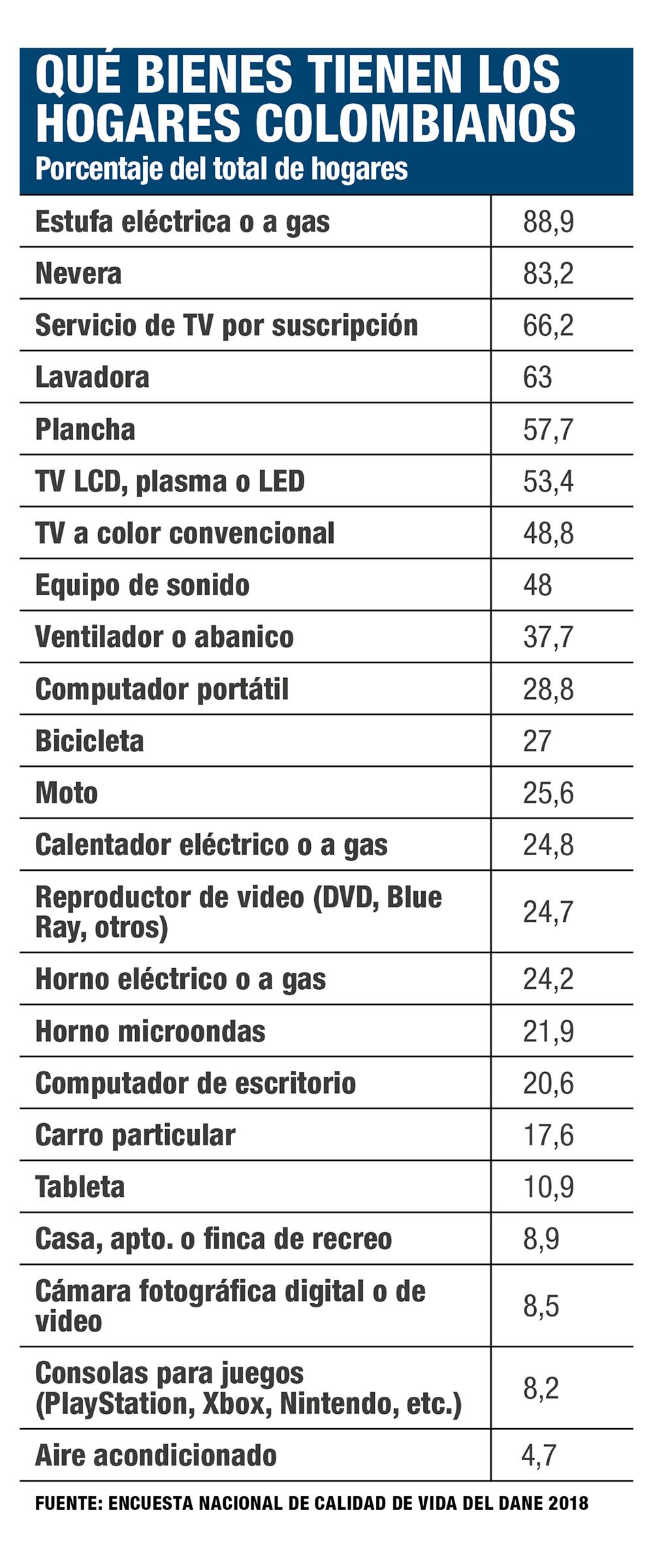El ascenso de los hogares ‘Supersónicos’_4