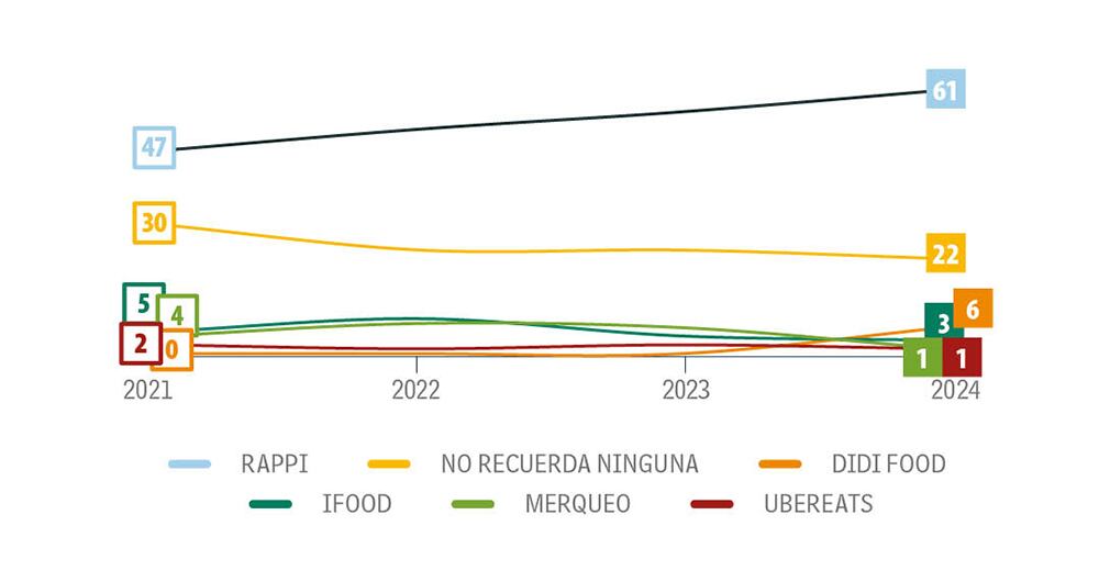 La agilidad cuenta_2