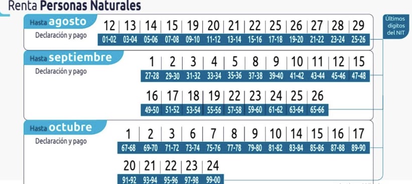Declaración de renta 2025