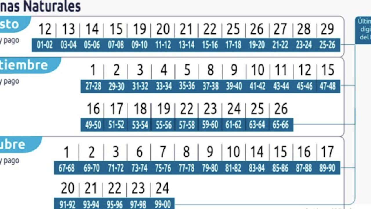 Fechas límite para la presentación de la declaración de renta en 2025.