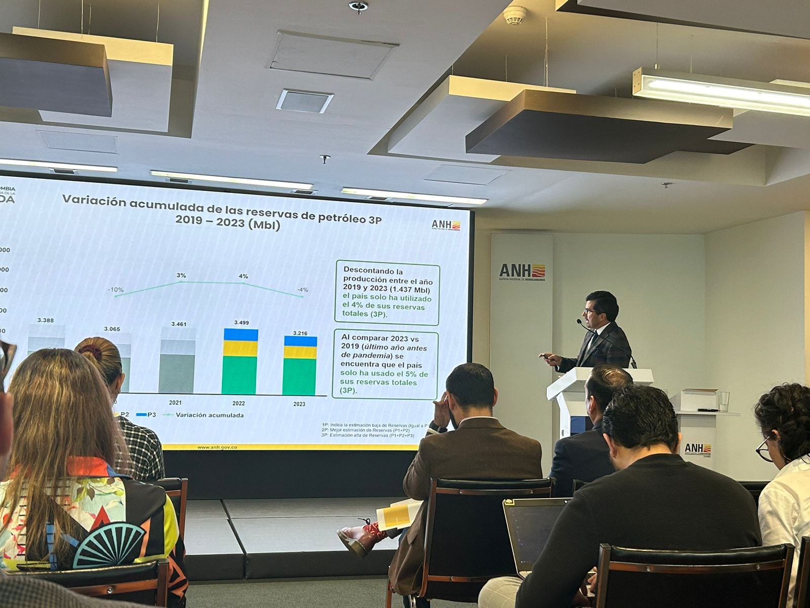 Presentación del informe de reservas de hidrocarburos con corte al 2023 en Colombia.