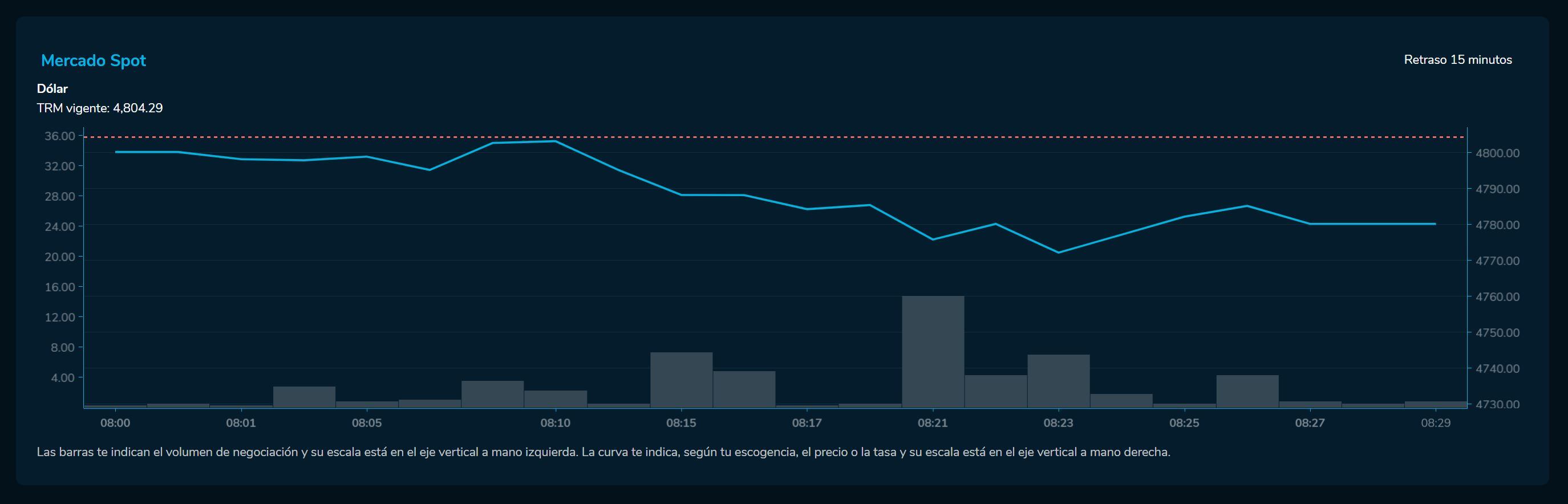 Aperturadivisa 22 de marzo