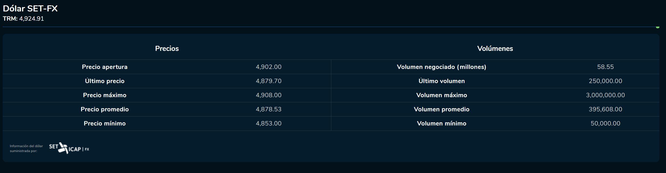Aperturadivisas 23 de febrero