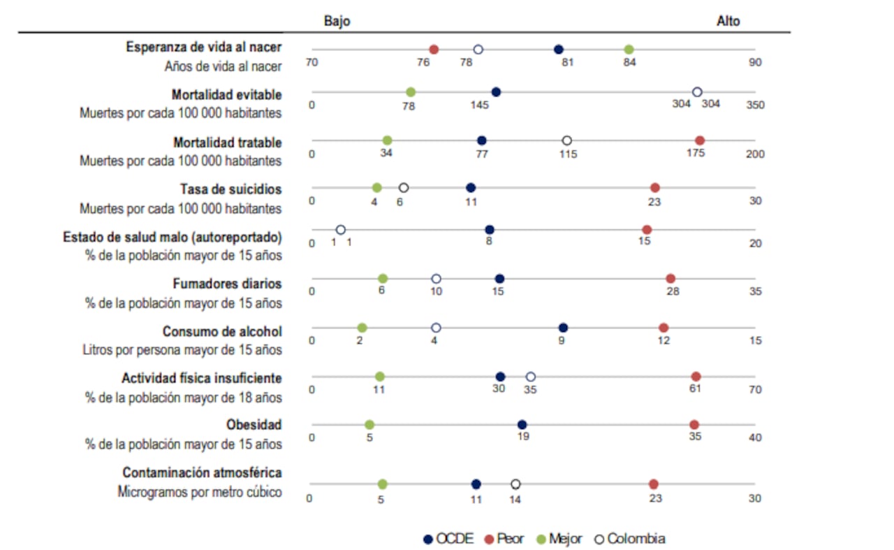 Graficas del informe revelado por la OCDE.