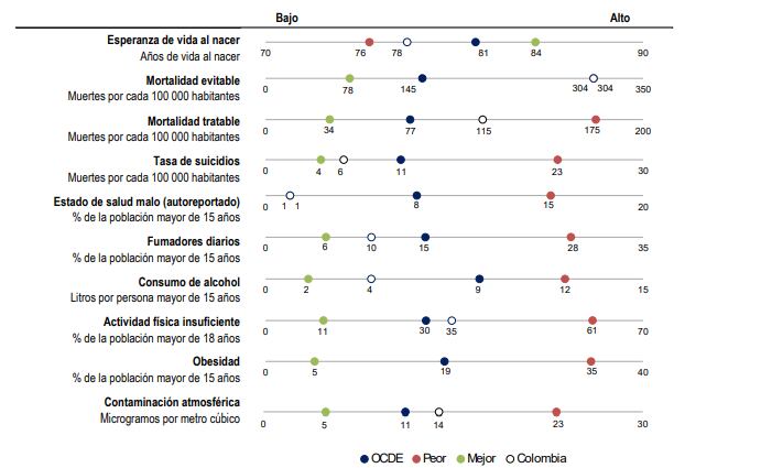 Graficas del informe revelado por la OCDE.